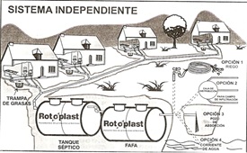 sistemasindependiente